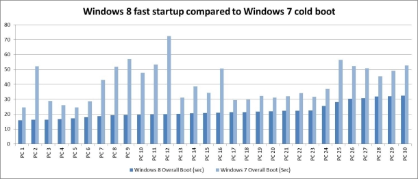 windows 8 boot process