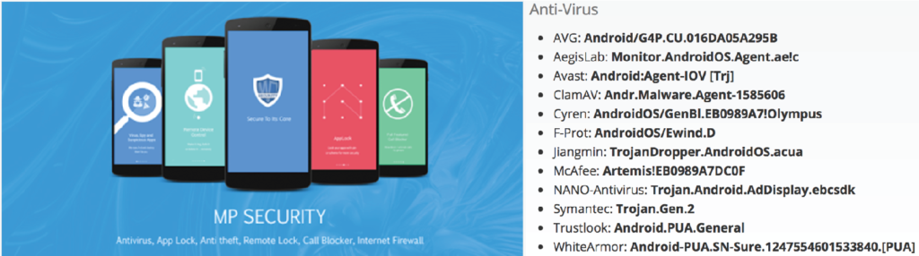 Can You Trust Your Android Antivirus Software Malicious Fake Protection Apps Flood Google Play Store Zdnet