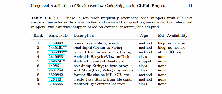 java stack program code
