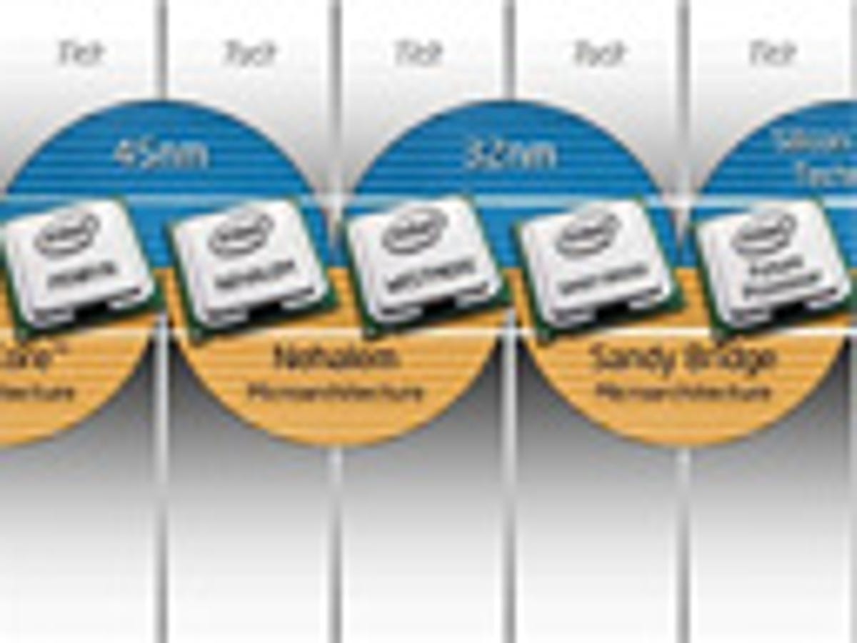 Intel S 10 Roadmap Zdnet