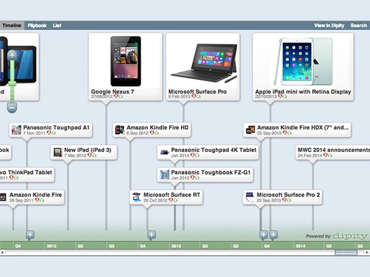 The History Of Tablet Computers A Timeline Zdnet