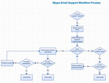 requirements for skype for business basic