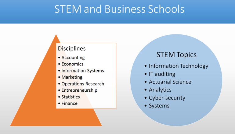 business plan for stem students