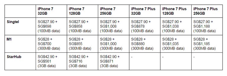 Iphone 7 7 Plus Singapore Pricing Zdnet