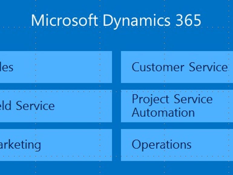 Microsoft Dynamics 365 Pricing