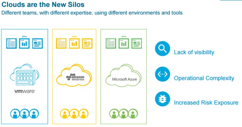 VMware expands multi-cloud offerings, adds new intent-based security ...