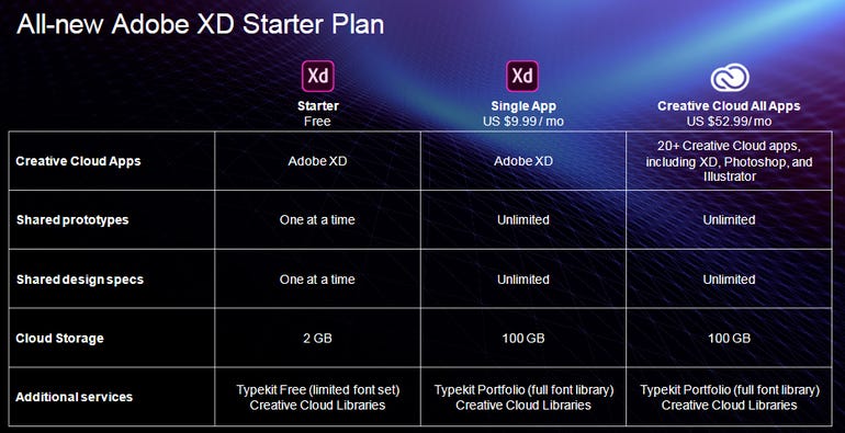 adobe xd starter plan download