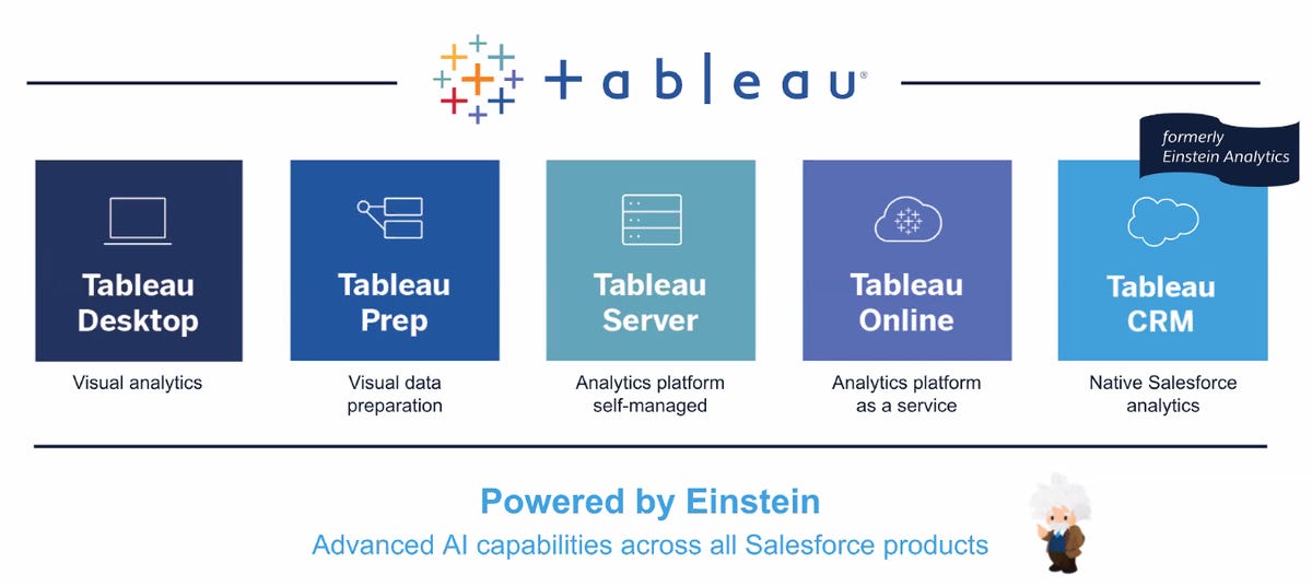 Valid Tableau-CRM-Einstein-Discovery-Consultant Exam Topics