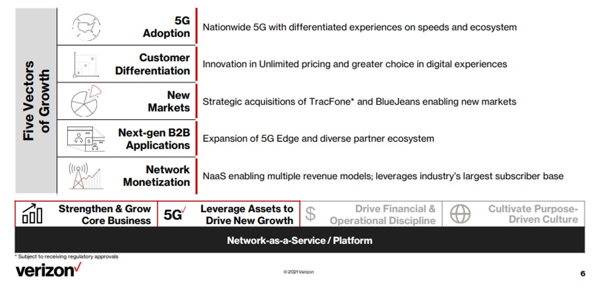 Verizon S Q4 Better Than Expected With Balanced Consumer Business Wireless Net Additions Zdnet