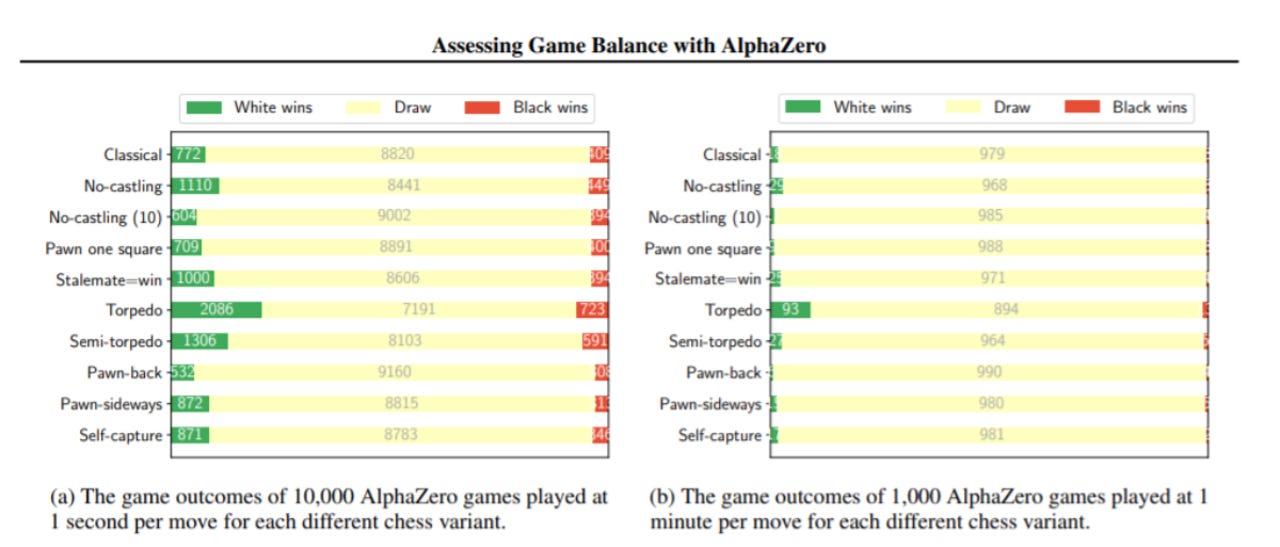 DeepMind AlphaZero lernt übergreifend Spiele zu spielen