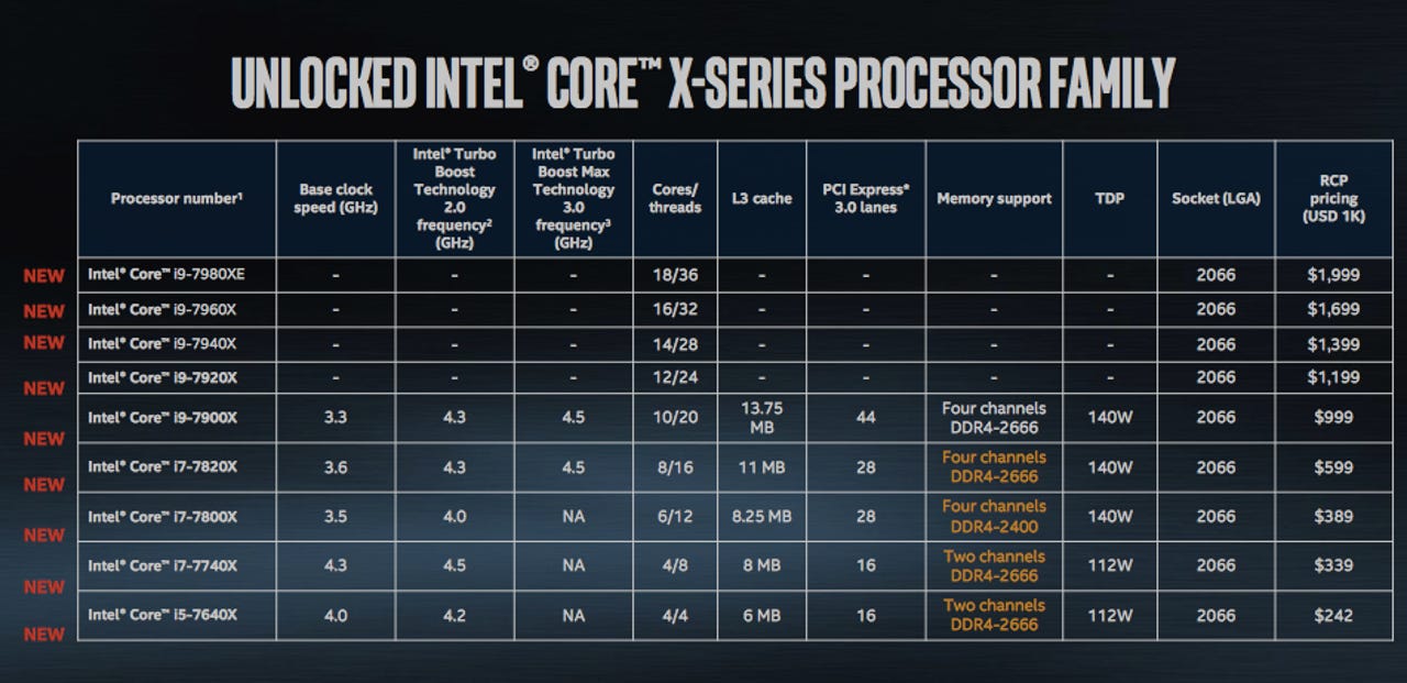 Intel unveils monster 18-core Core i9: 'First teraflop-speed' consumer PC  chip