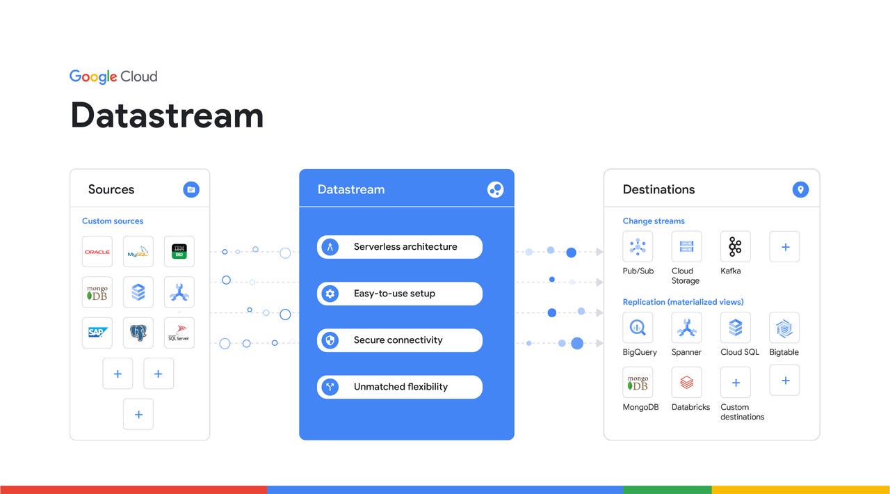 Google Cloud Platform for Video Streaming Solutions