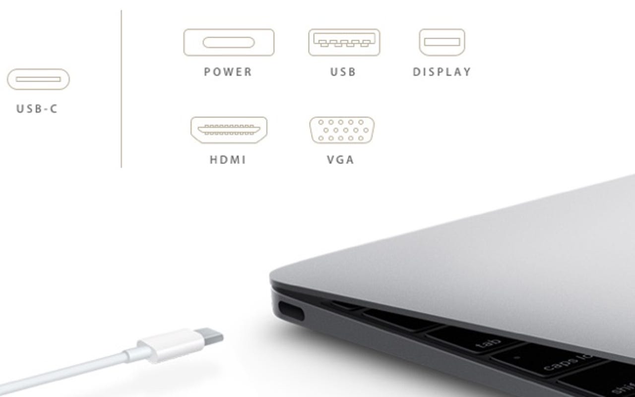 What is 'USB C' and 'USB Gen | ZDNET
