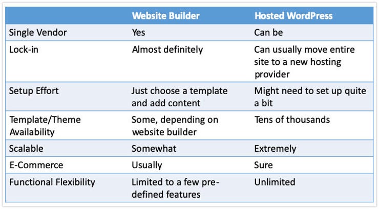 How to Build a Personal Website: An Easy Step-by-Step Guide (2022)