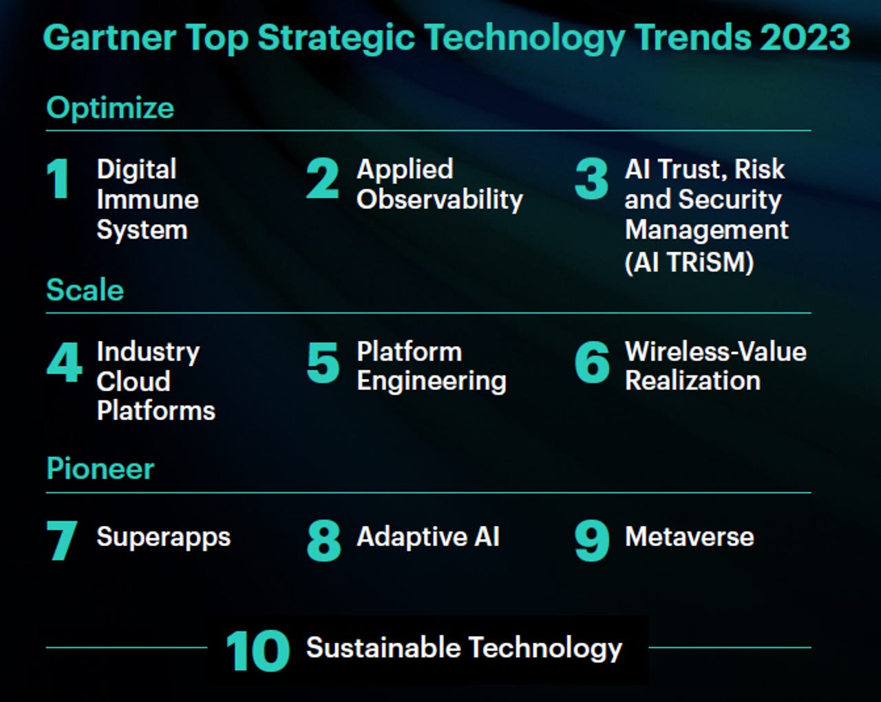 The Top 10 Trends for the Fall 2022-2023