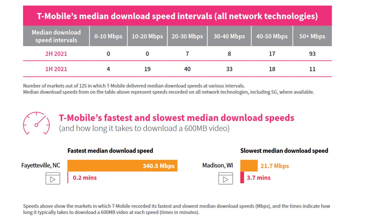 Here's how T-Mobile, Verizon, and AT&T compare in the latest performance  test - 9to5Mac