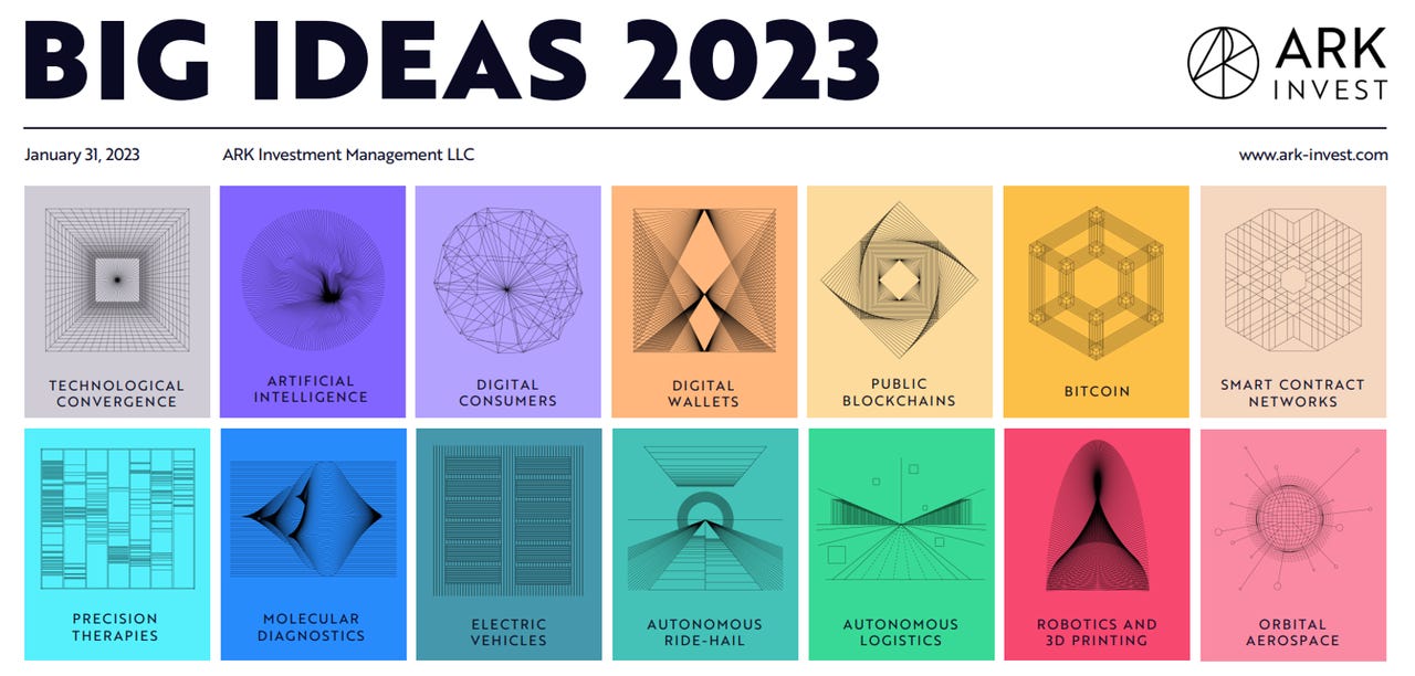 41 Big Ideas that will change our world in 2023