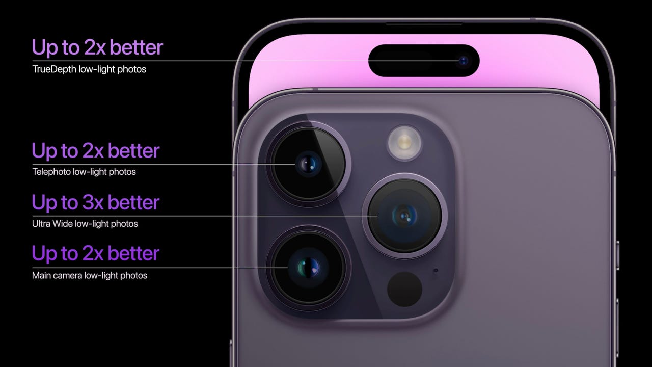 iPhone 14 Pro Cameras vs. 13 Pro: All the Ways They're Different - CNET