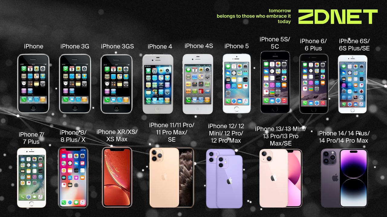 all iphones