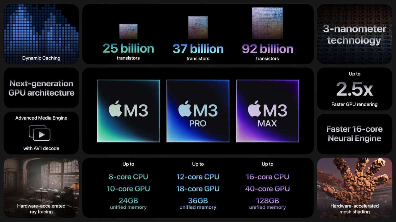 Apple's M3, M3 Pro, and M3 Max chipsets Everything you should know