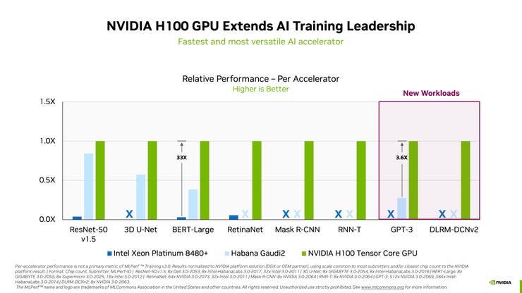 Benchmarking Large Language Models on NVIDIA H100 GPUs with CoreWeave (Part  1)