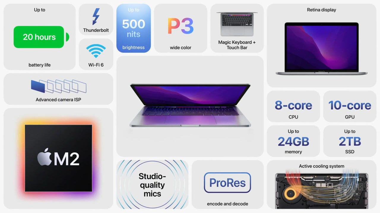 MacBook Pro M2 (2022) review