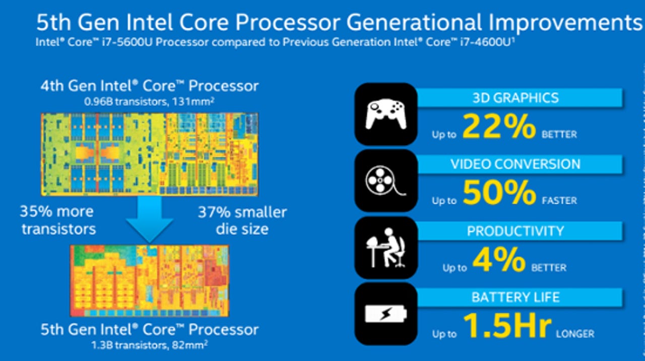 Intel reveals Broadwell - faster processor it hopes will spearhead PC revival ZDNET