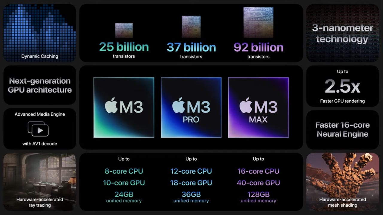 Intel vs Apple Silicon: What's the difference between the chips?