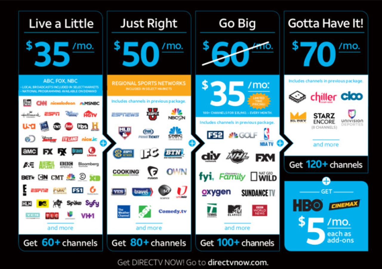 AT&T DirecTV Now The good, the bad, and the ugly