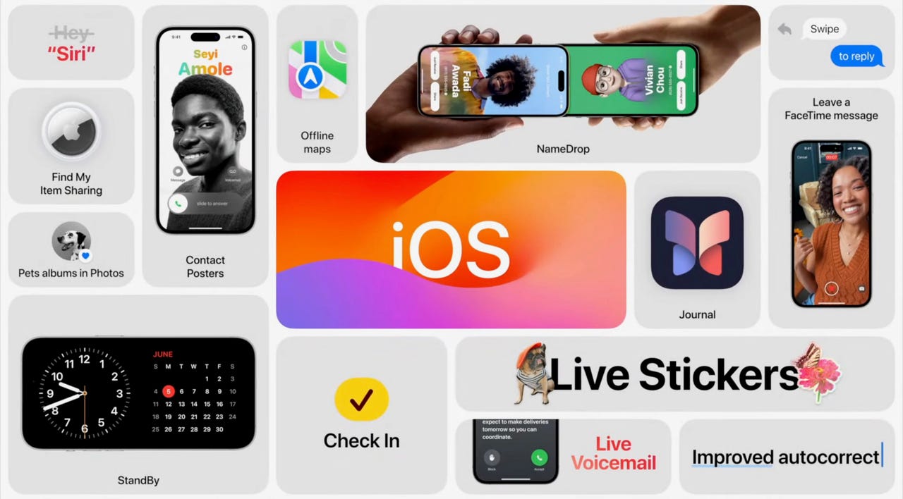 iOS 16: All the Things I Didn't Like - MacStories