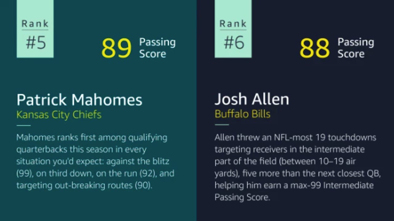 2022 NFL quarterback rankings and tiers: Patrick Mahomes, Joe Burrow and  Josh Allen lead the new generation of quarterbacks, NFL News, Rankings and  Statistics