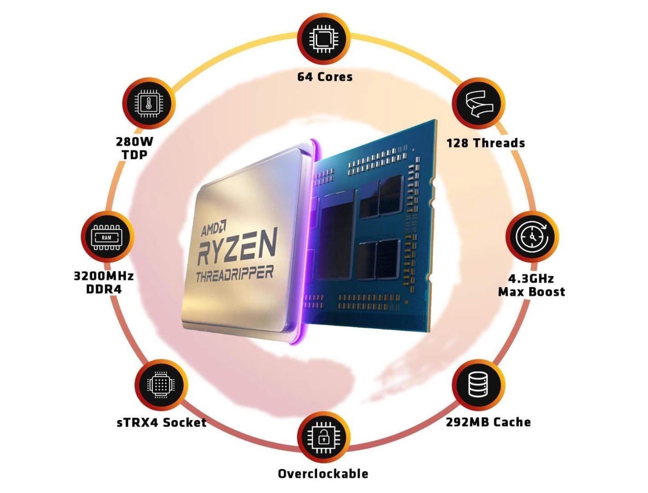 Here's what you need to run AMD's new 64-core/128-thread Ryzen