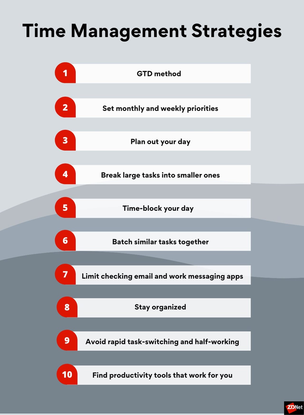 10 ultimate steps to improve time management skills