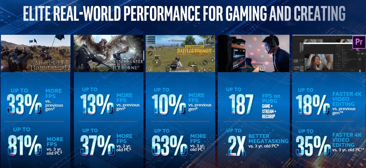 Intel launches 10th gen Intel Core desktop processor with perks for gaming,  video editors