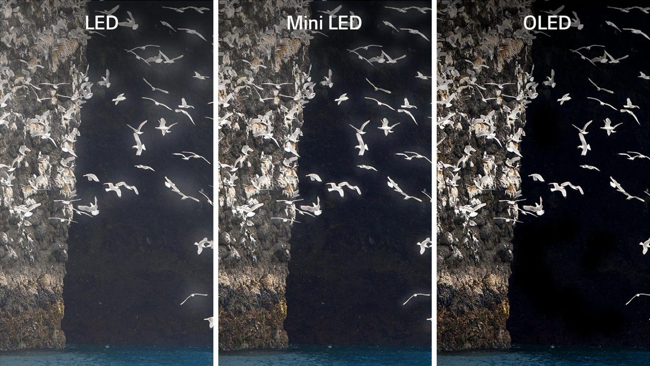 LCD vs. LED vs. Mini LED vs. OLED: A quick guide