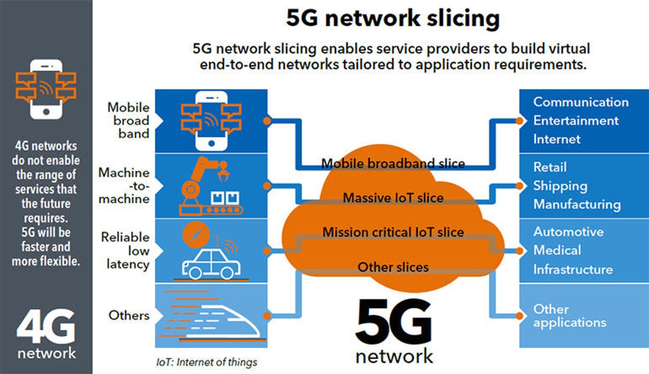 5G Network in a Box - Rapidly Deployable Networks