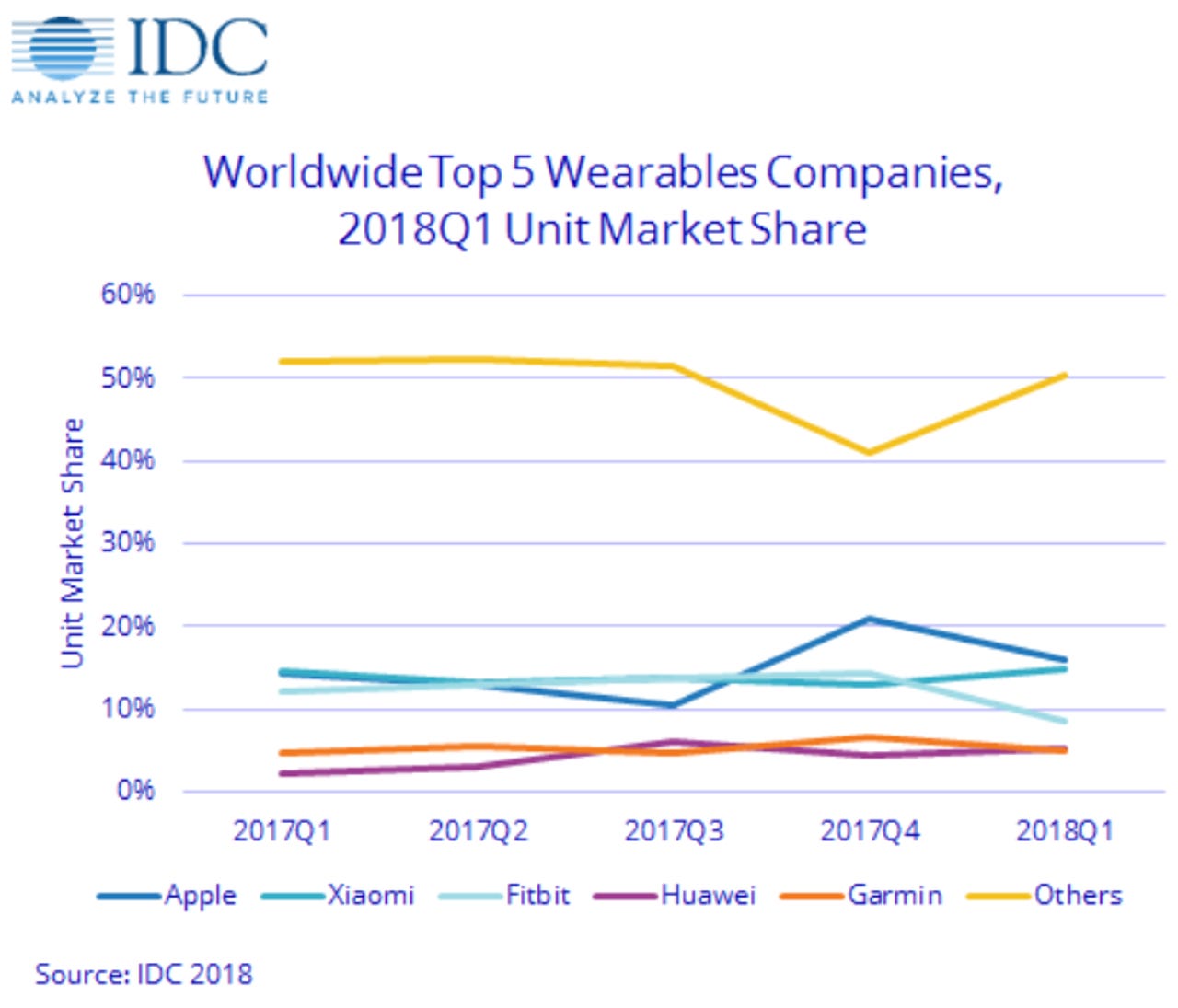 wearables-q1-2018.png