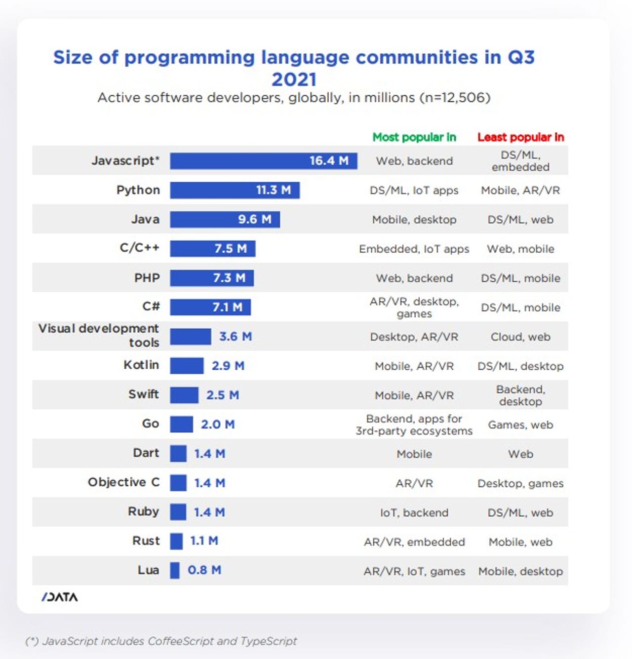 Origin of C, the world's most powerful programming language!