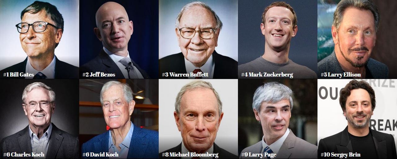 Tech founders dominate Forbes magazine's billionaire list | ZDNET
