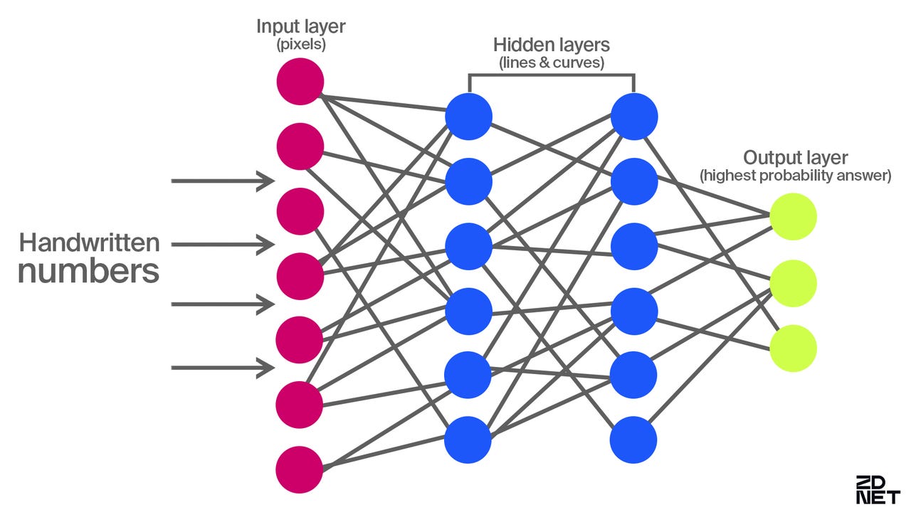 machine-learning-articles/how-to-check-if-your-deep-learning-model